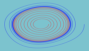 Διαφορικές Εξισώσεις 2: Διαφορικά συστήματα - Μετασχηματισμός Laplace ΜΑΘ2.2